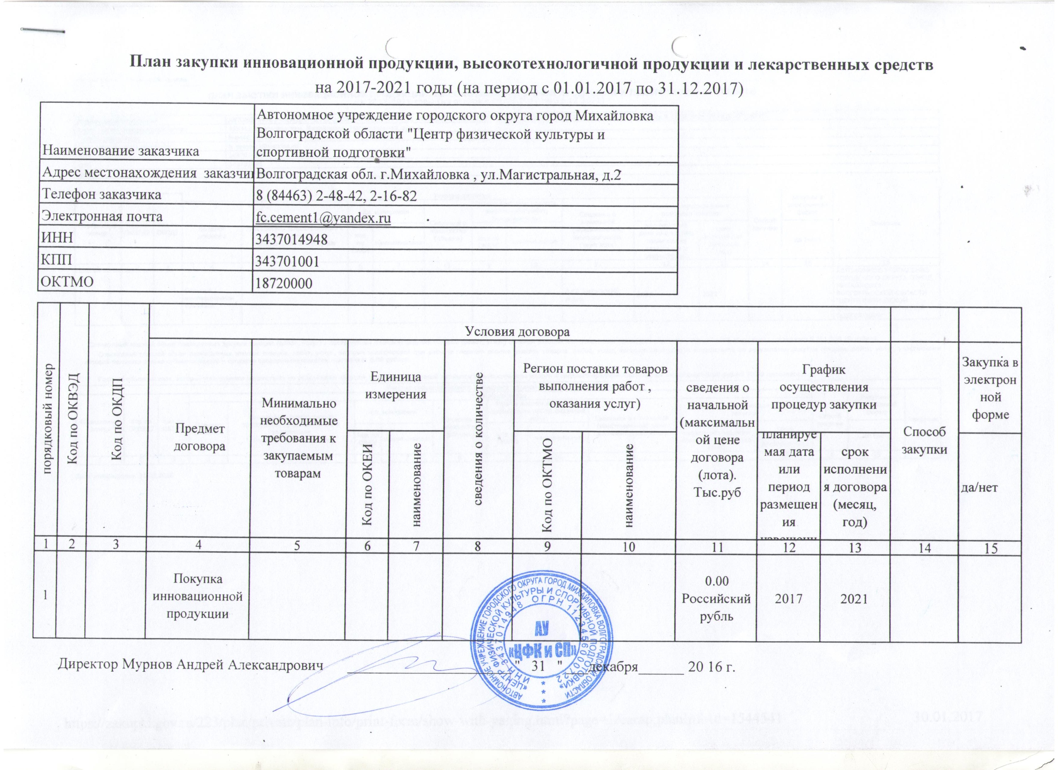 Форма плана закупок